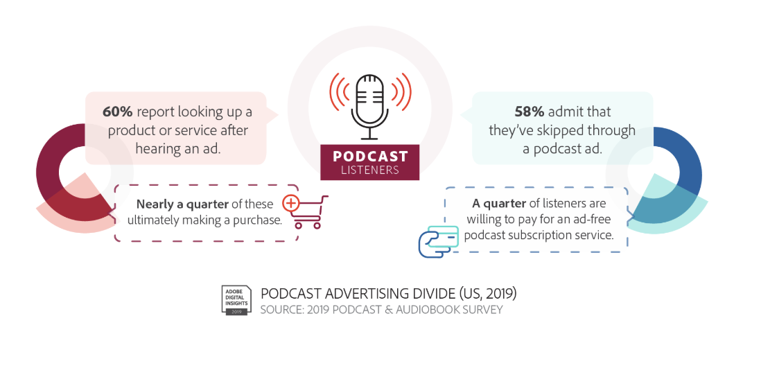 Podcast advertising: Sales Podcast Tips and Resources