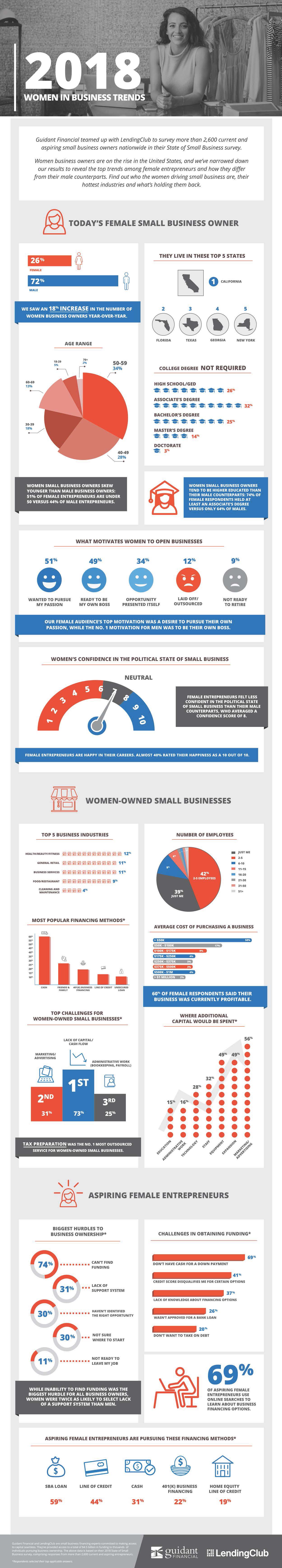 Women in Business Trends: Infographic 2018 