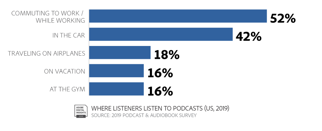 Where people listen to podcasts: Sales Podcast Tips and Resources